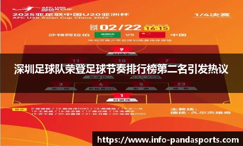 深圳足球队荣登足球节奏排行榜第二名引发热议